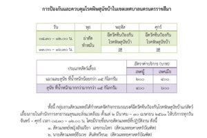 26 มี.ค.61 การป้องกันและควบคุมโรคพิษสุนัขบ้าในเขตเทศบาลนครนครราชสีมา