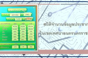 12 ก.พ.63 สถิติข้อมูลประชากรเดือนมกราคม 2563