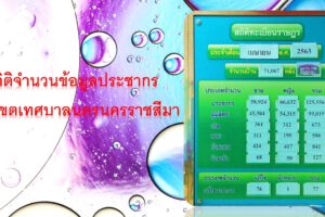 15 พ.ค.63 สถิติข้อมูลประชากรเดือนเมษายน 2563