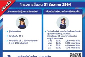 28 ม.ค.64 ตำแหน่งงานว่าง ประจำเดือนมกราคม  พ.ศ.2564