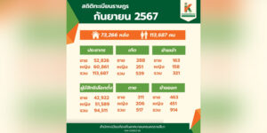 8 ต.ค.67 สถิติทะเบียนราษฎร เดือนกันยายน 2567