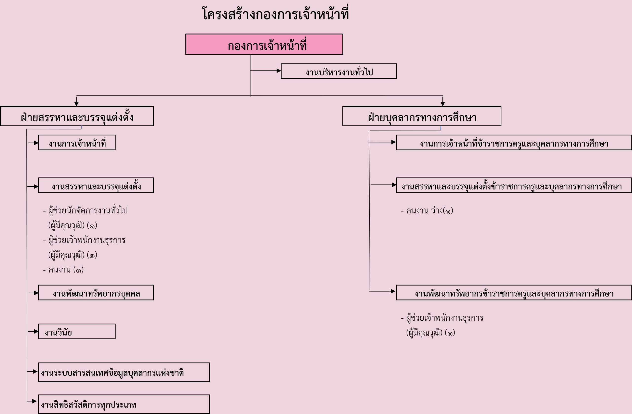 จนท ประจำ