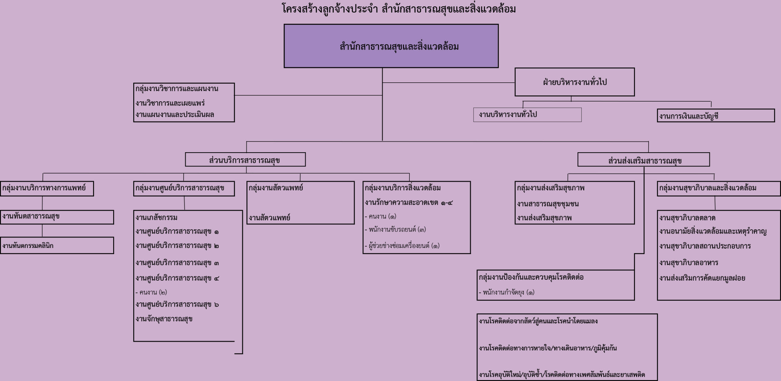 สธส ประจำ