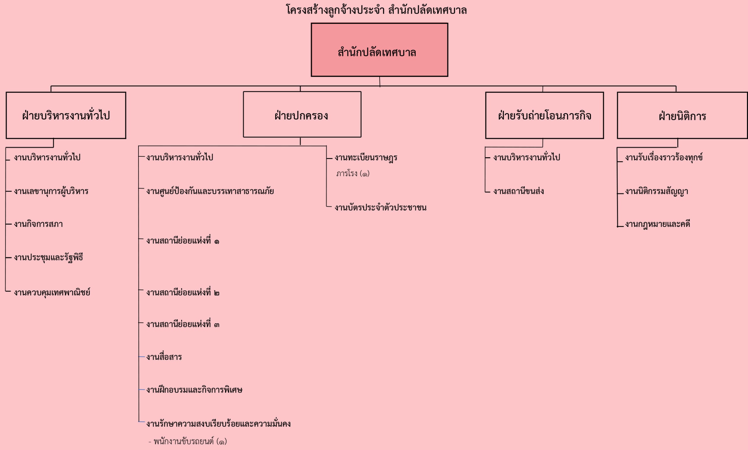 สป ประจำ-1