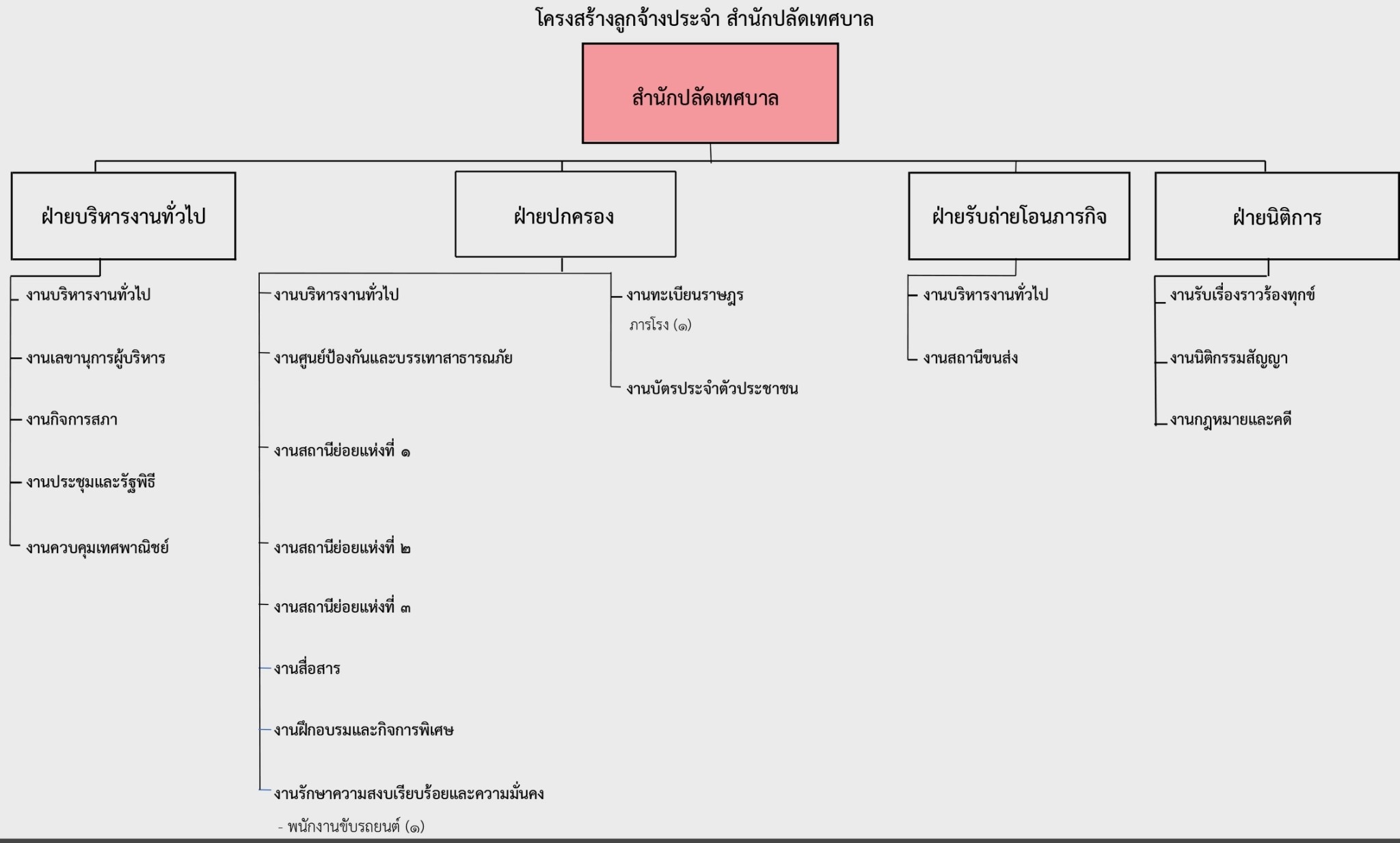 LINE_ALBUM_โครงสร้าว 68_250211_26