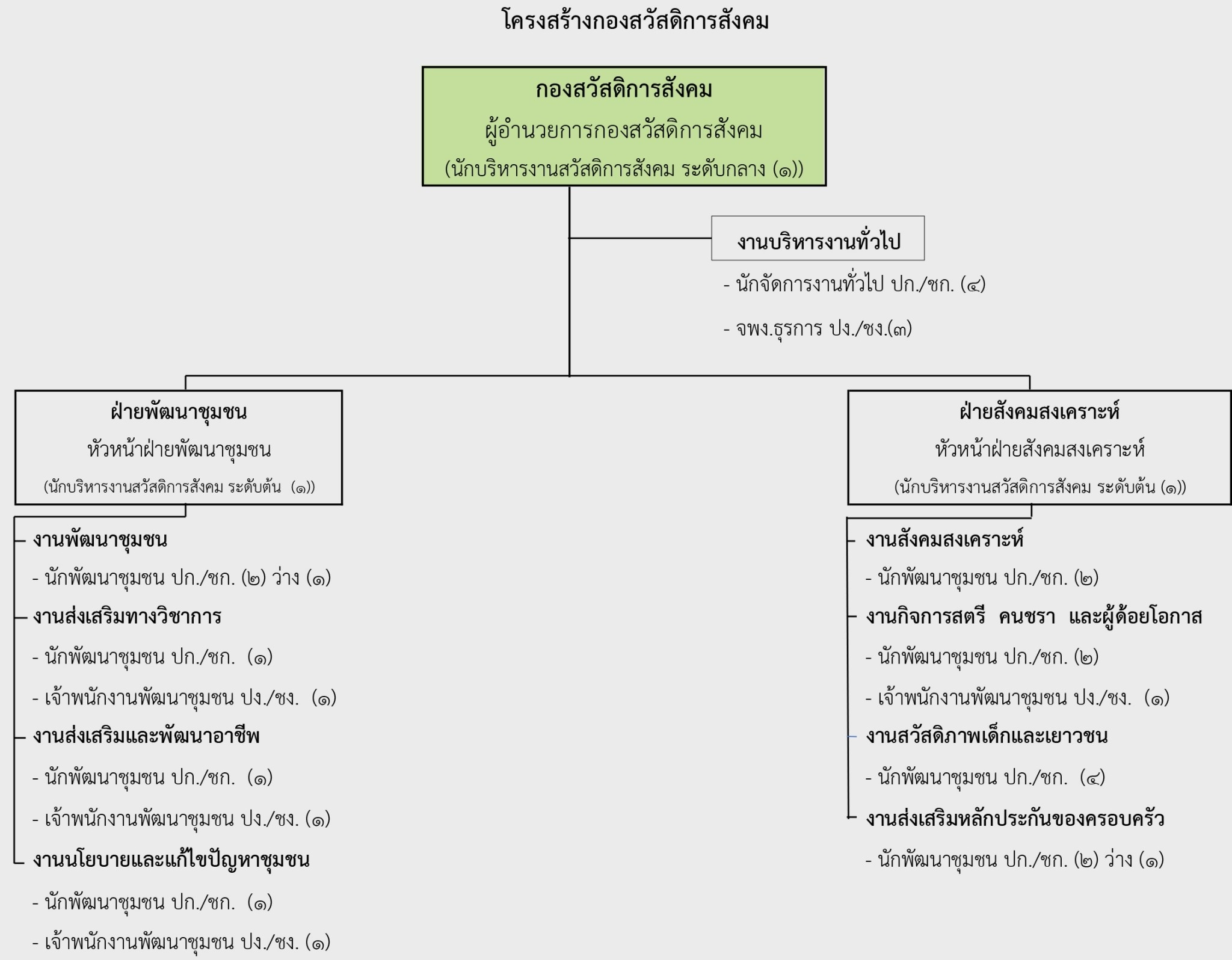 LINE_ALBUM_โครงสร้าว 68_250211_27