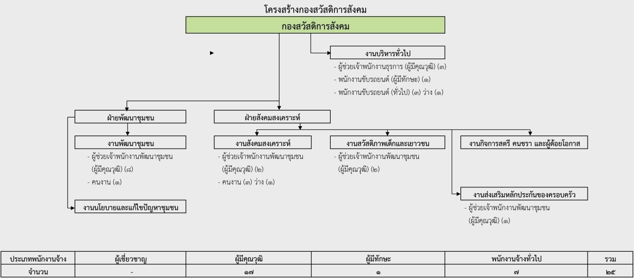 LINE_ALBUM_โครงสร้าว 68_250211_28