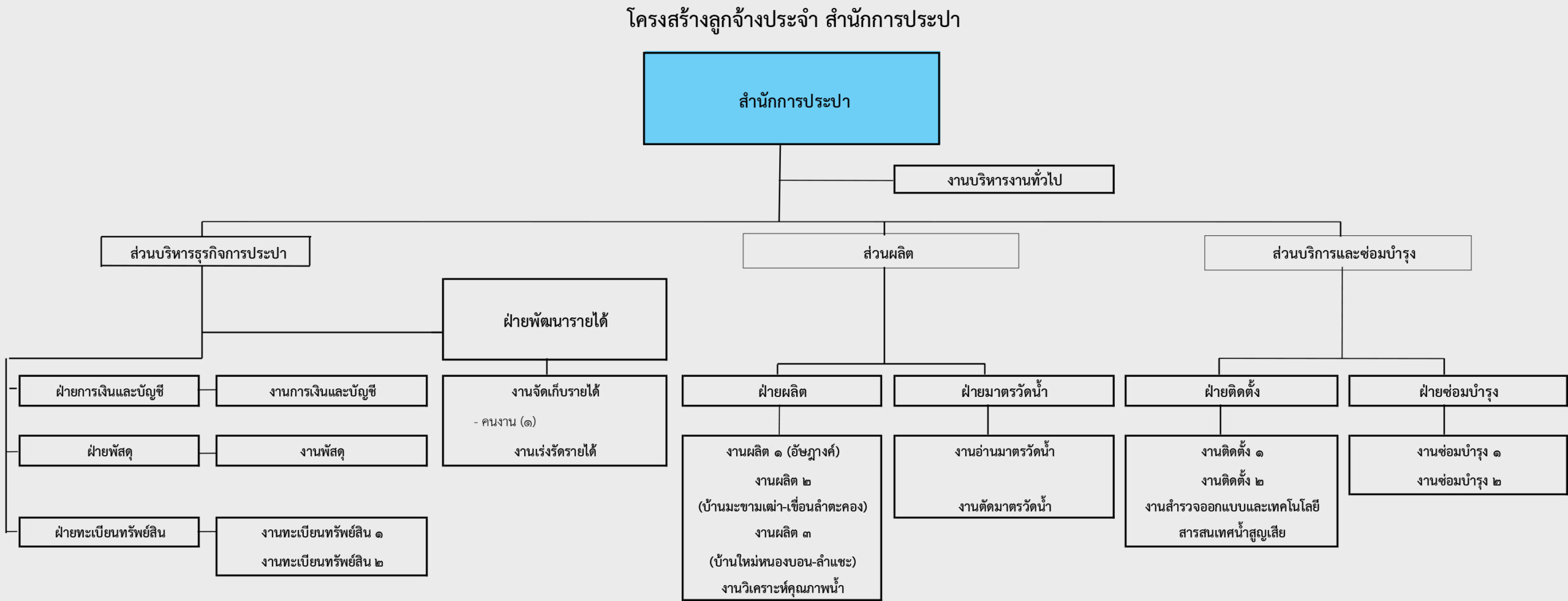 ประปา ปจ