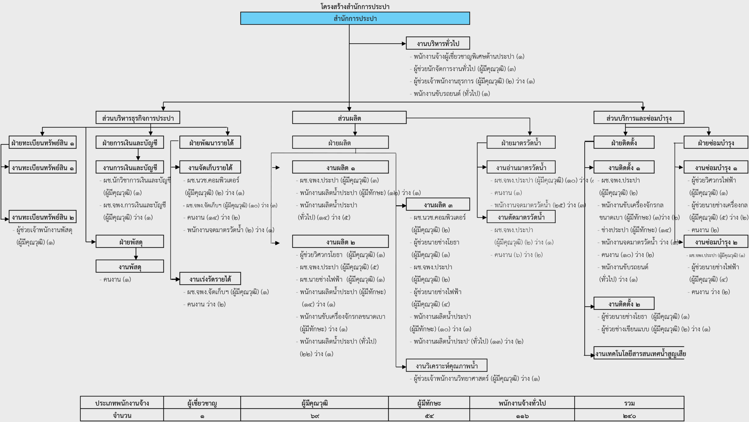 ประปา ลจ